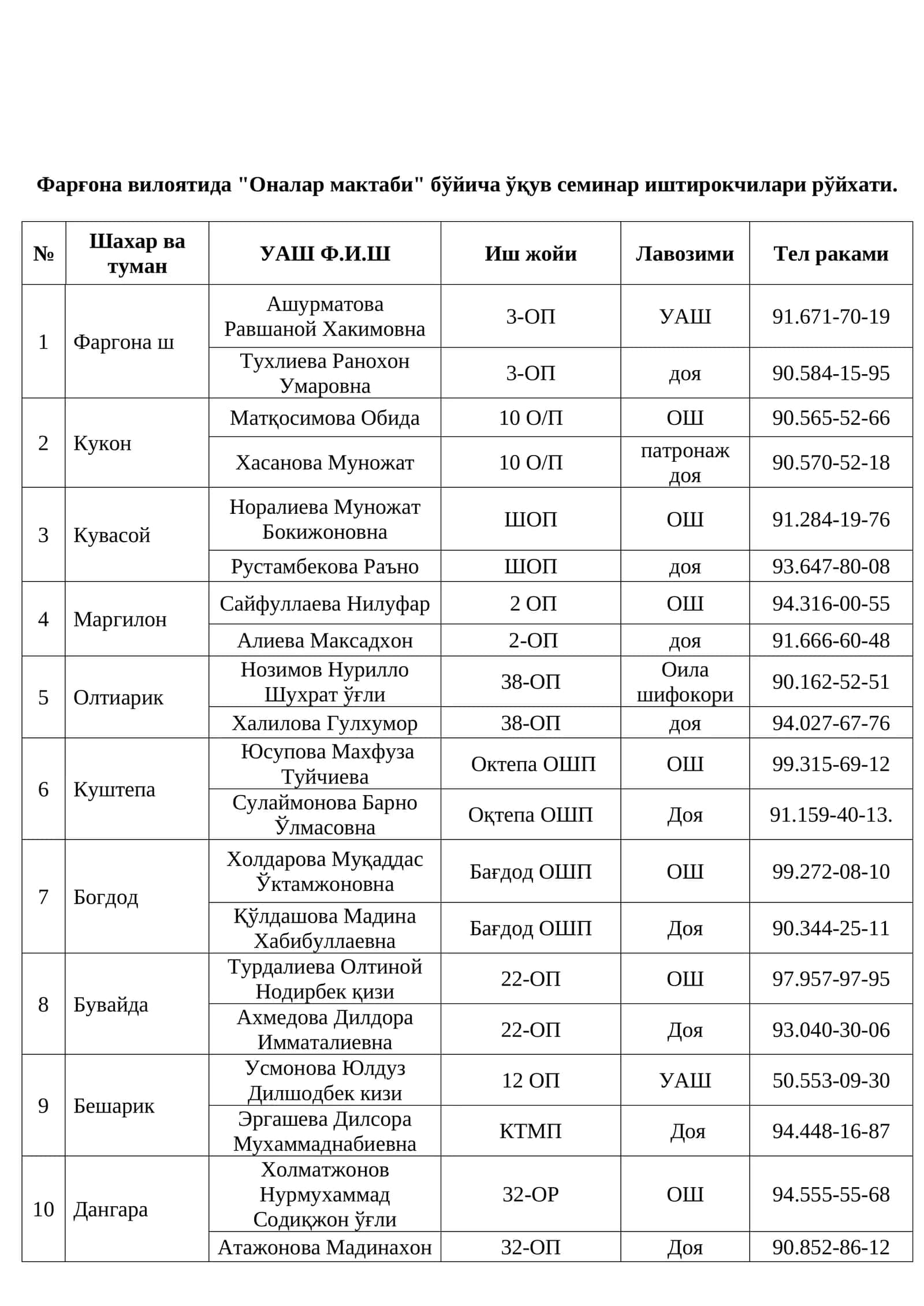 Оналар мактаби ўқув семинари