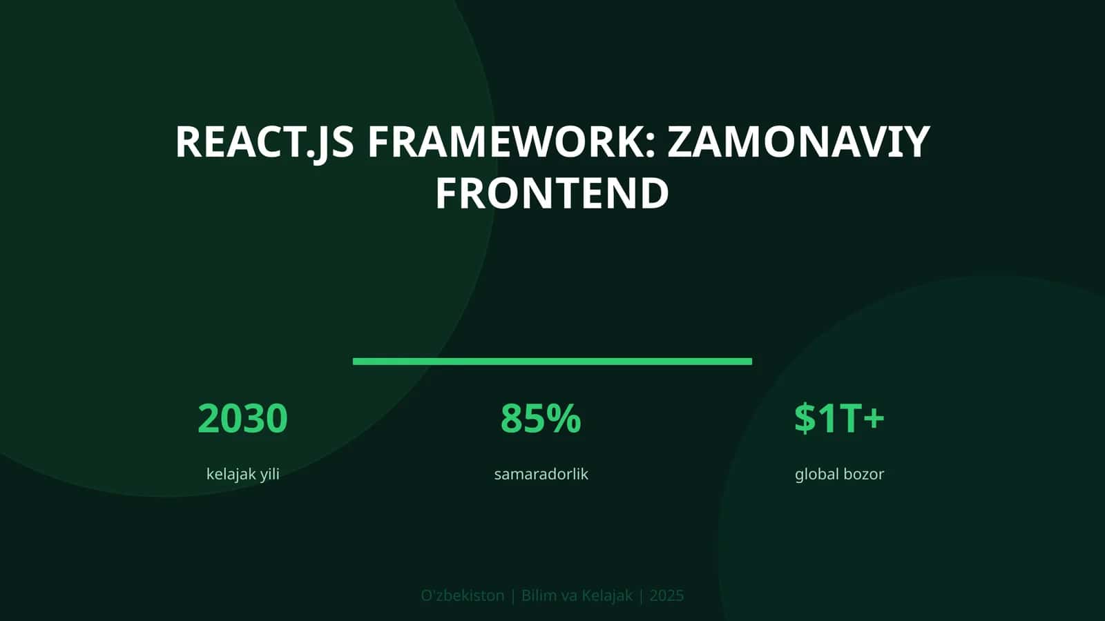 React.js framework: zamonaviy frontend