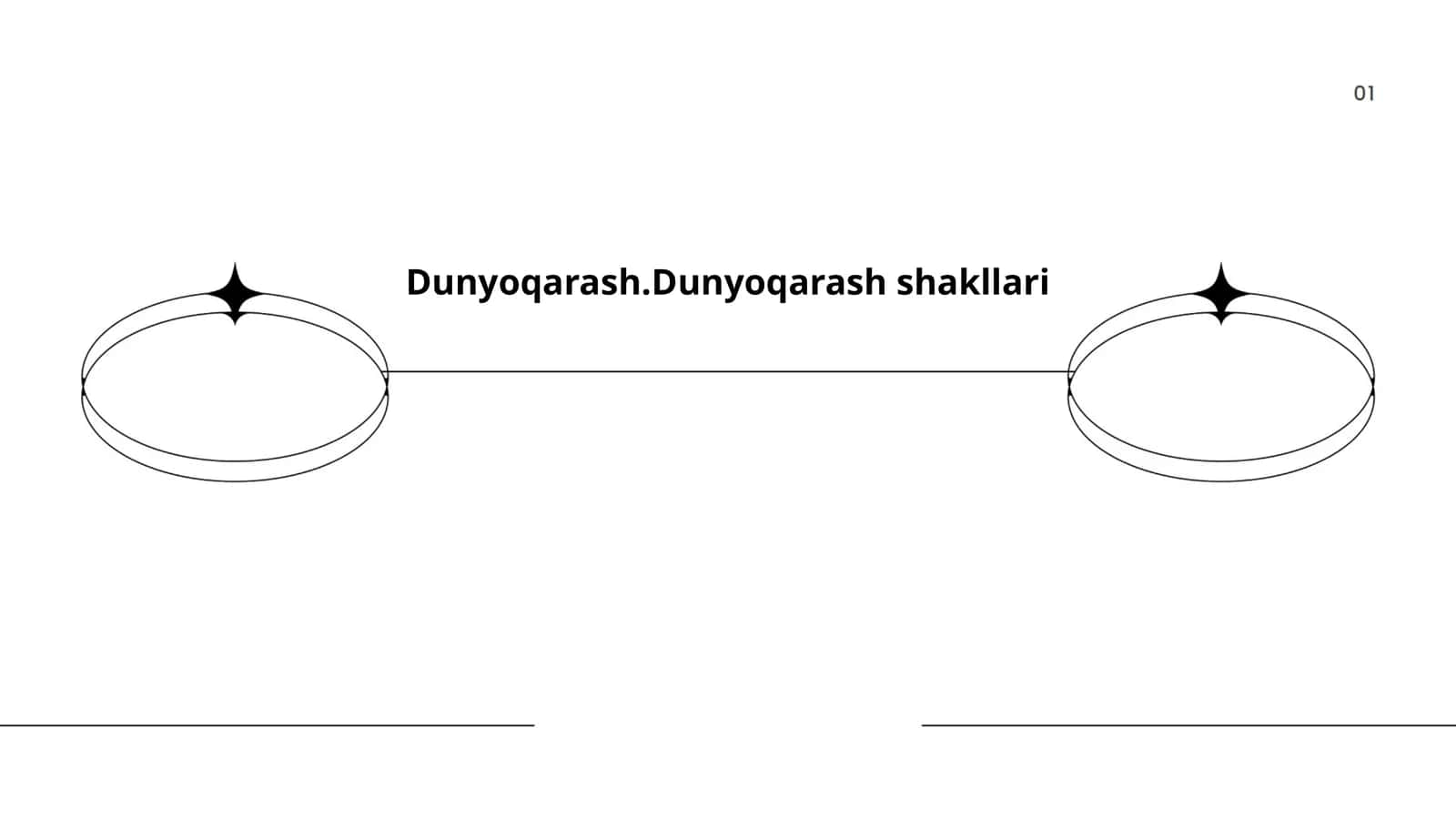 Dunyoqarash.Dunyoqarash shakllari