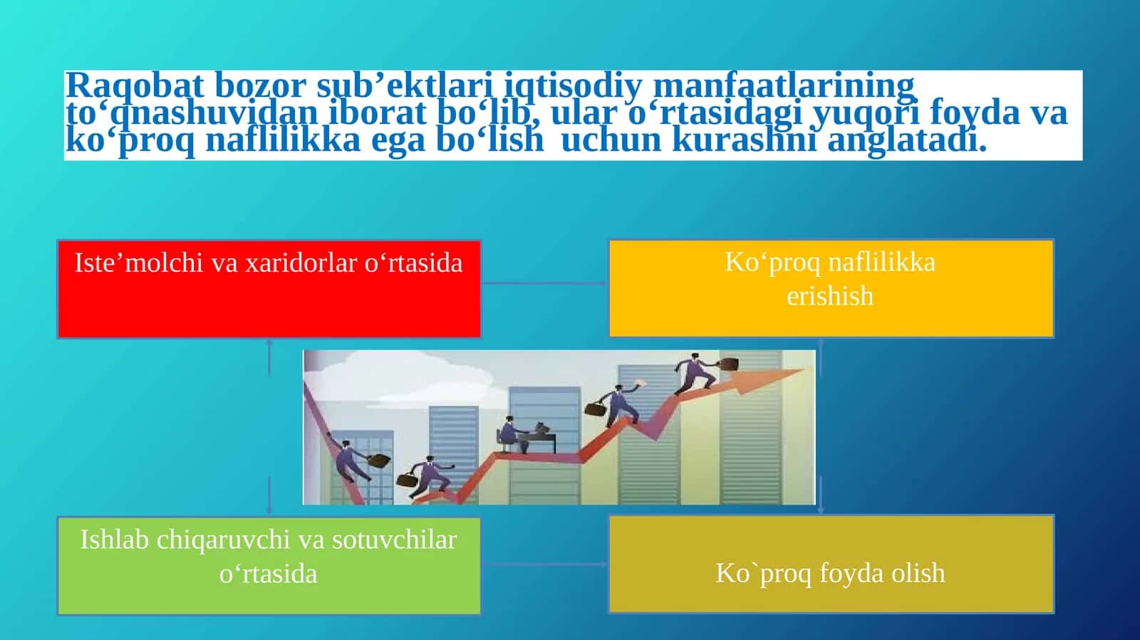 Raqobat va manapoliya