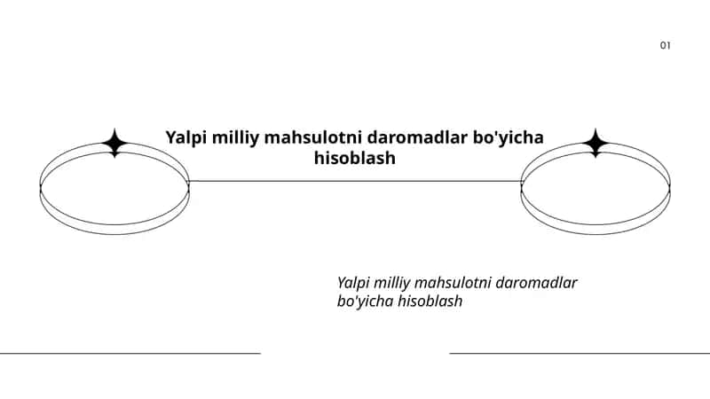 Yalpi milliy mahsulotni daromadlar bo'yicha hisoblash