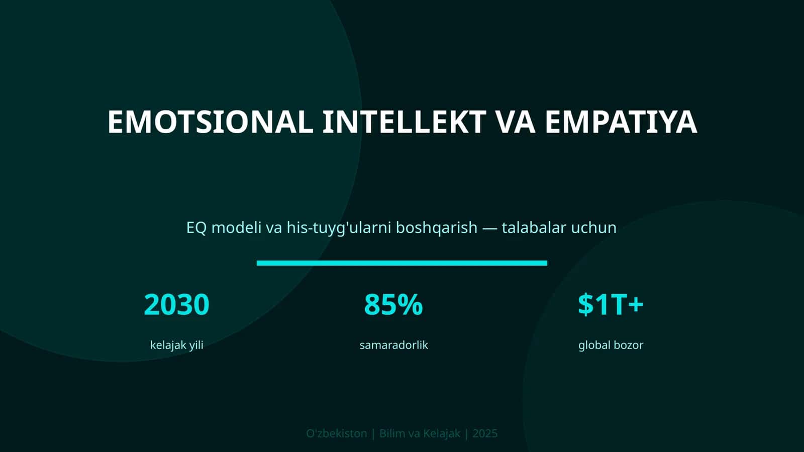 Emotsional intellekt va empatiya