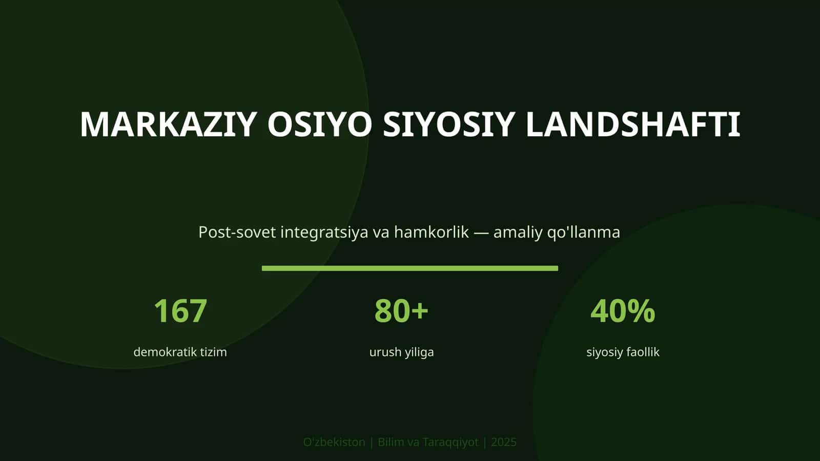 Markaziy Osiyo siyosiy landshafti
