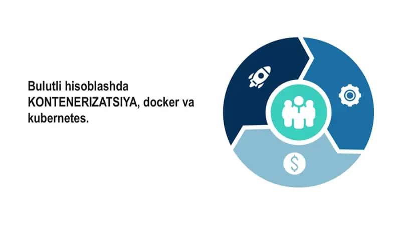 Docker