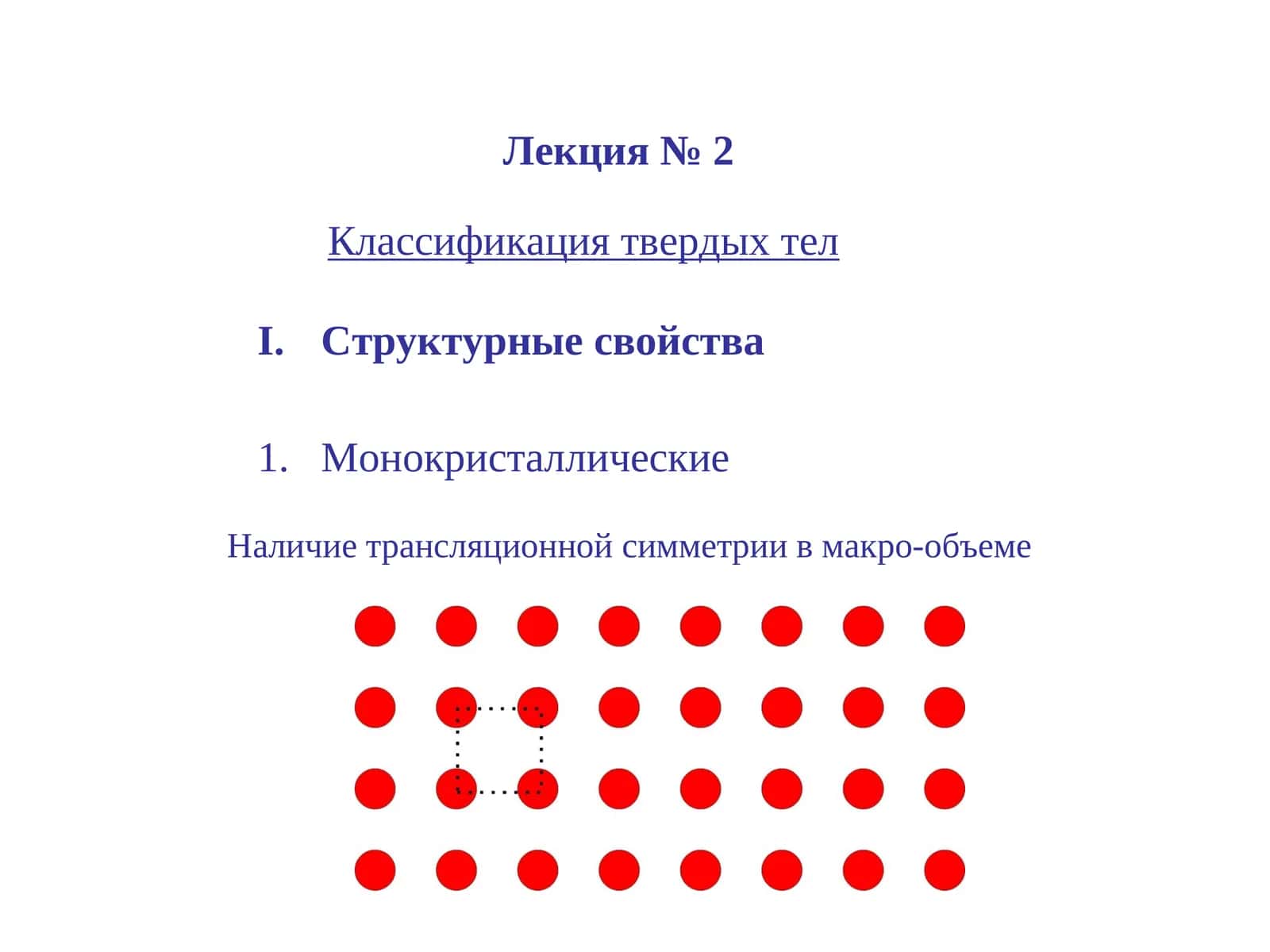 Классификация твердых тел