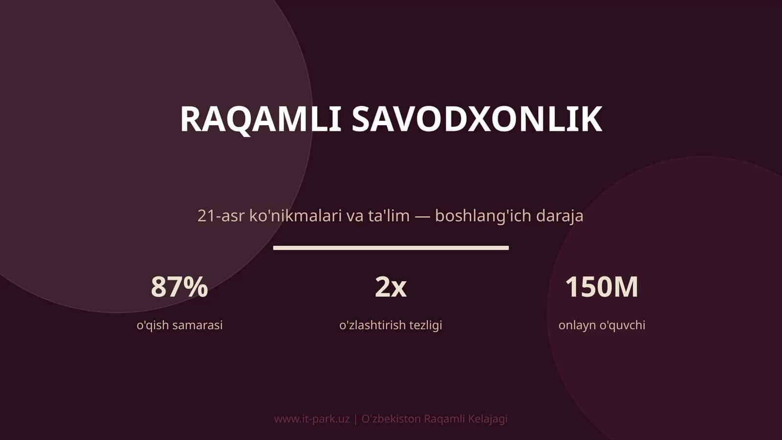 RAQAMLI SAVODXONLIK