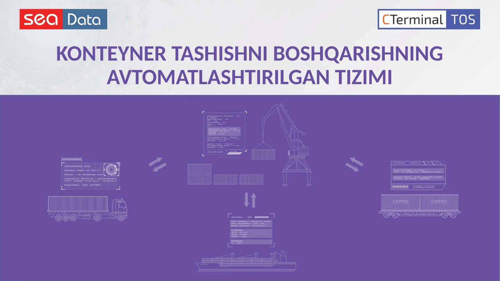 KONTEYNER TASHISHNI BOSHQARISHNING AVTOMATLASHTIRILGAN TIZIMI