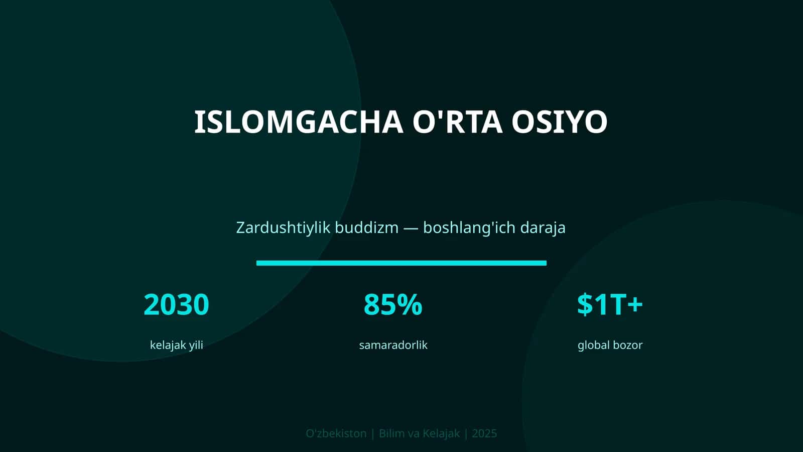 Islomgacha O'rta Osiyo