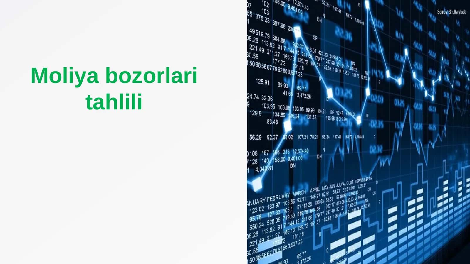 Moliya bozorlari tahlili