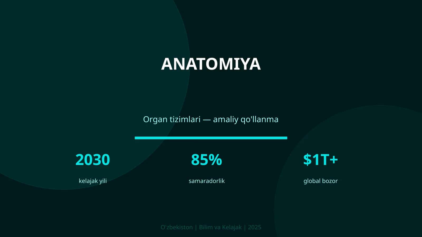 ANATOMIYA Organ tizimlari — amaliy qo'llanma