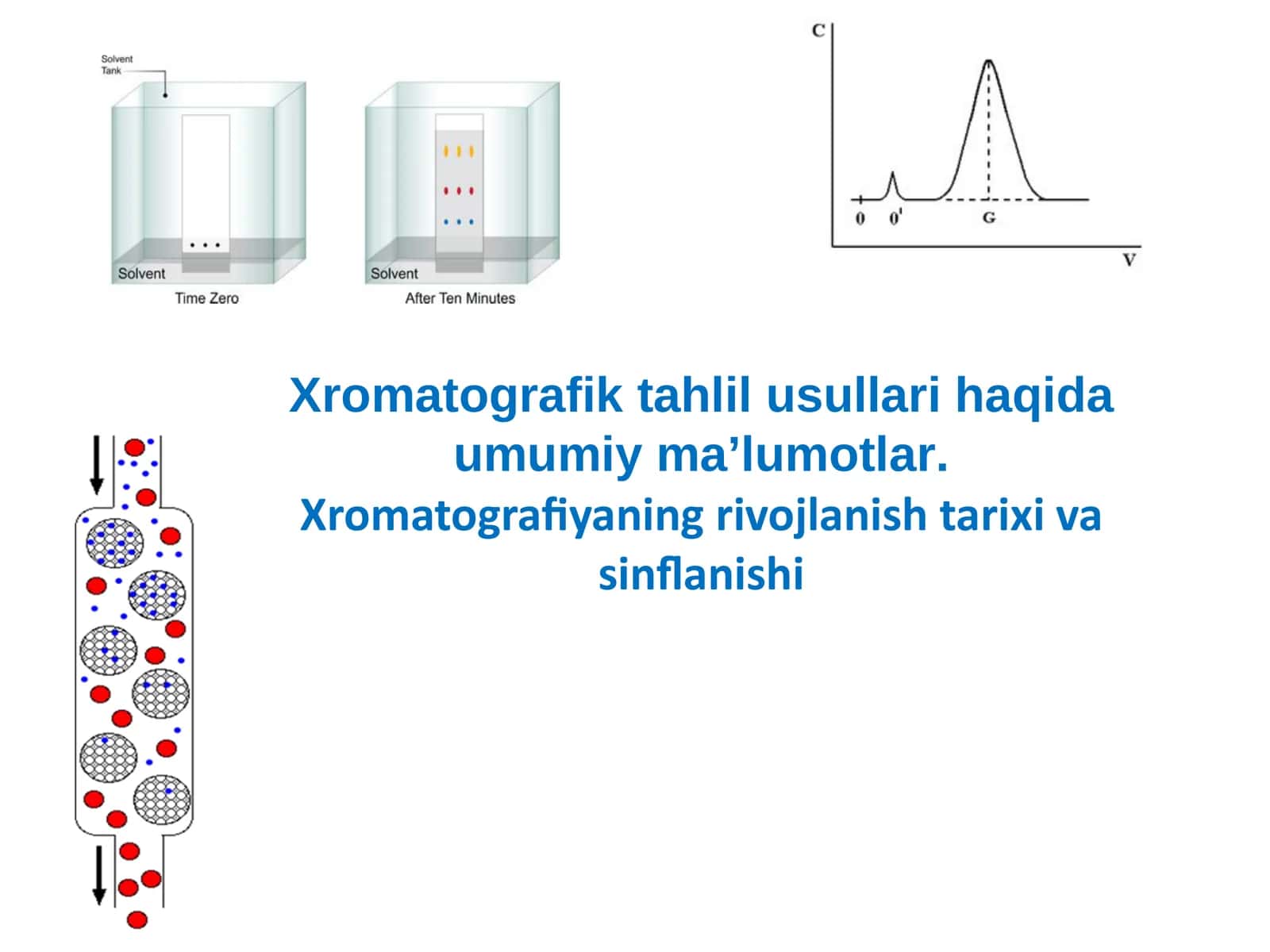 Xromatografik tahlil usullari haqida umumiyma’lumotlar
