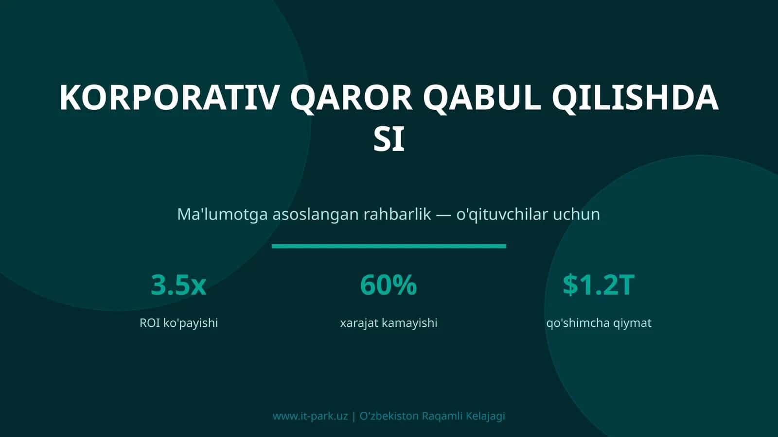 Korporativ qaror qabul qilishda SI