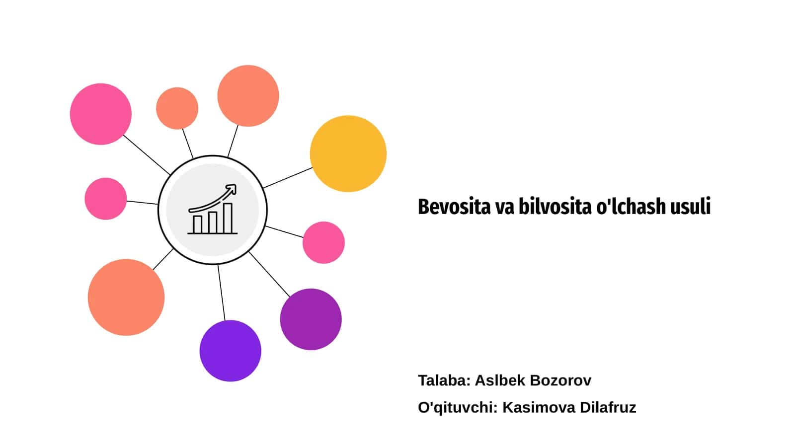 Bevosita va bilvosita o'lchash usuli