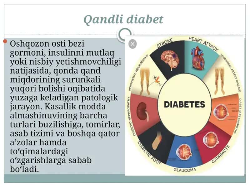 Qandli diabet