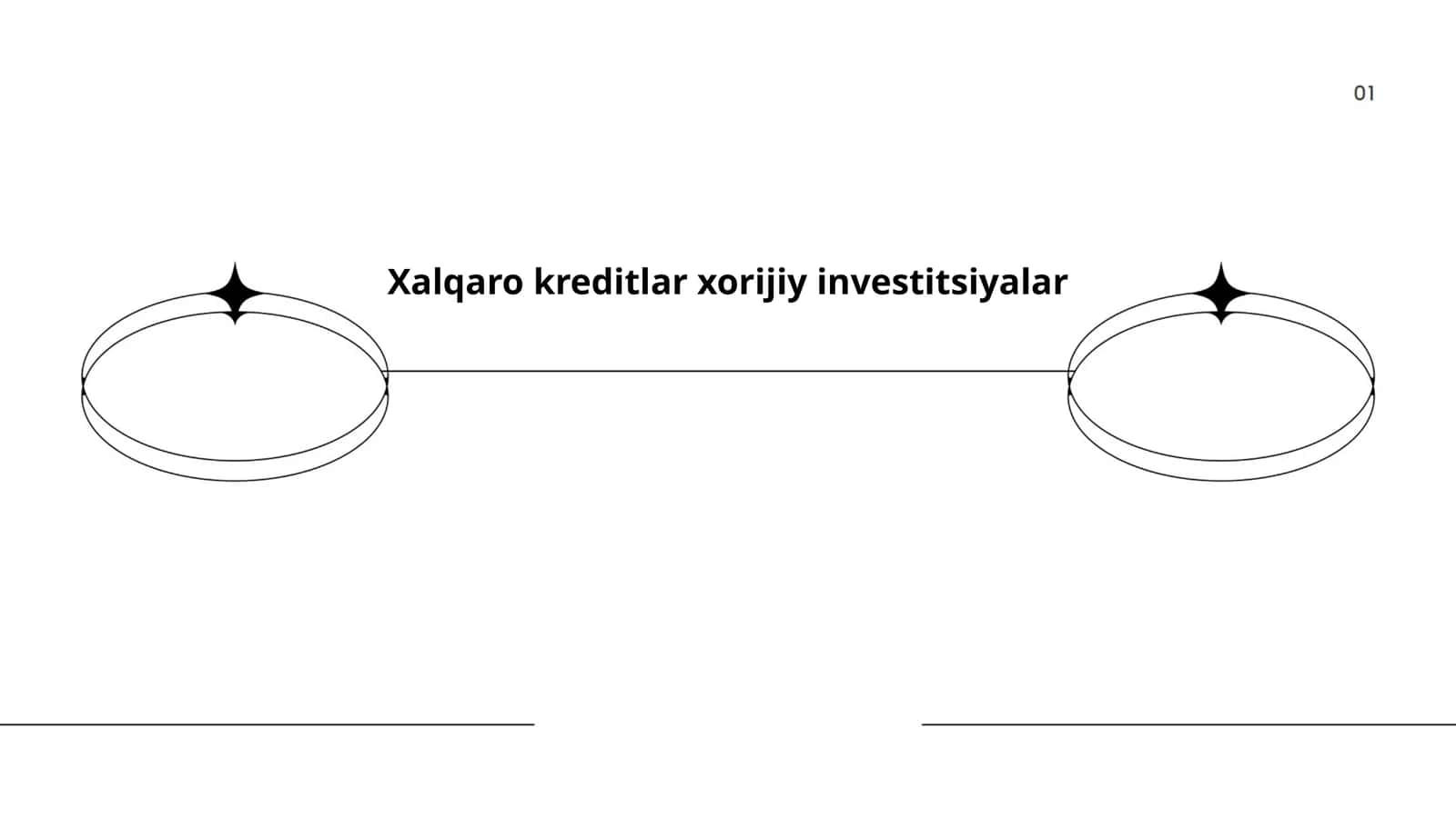 Xalqaro kreditlar turlari