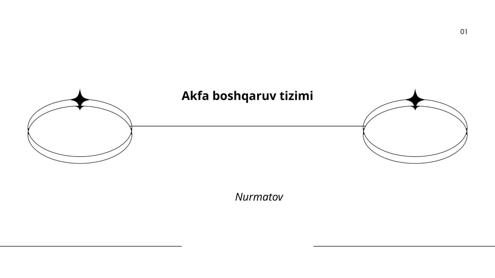 AKFA boshqaruv tizimi