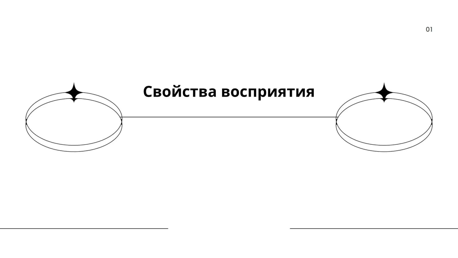 Свойства восприятия