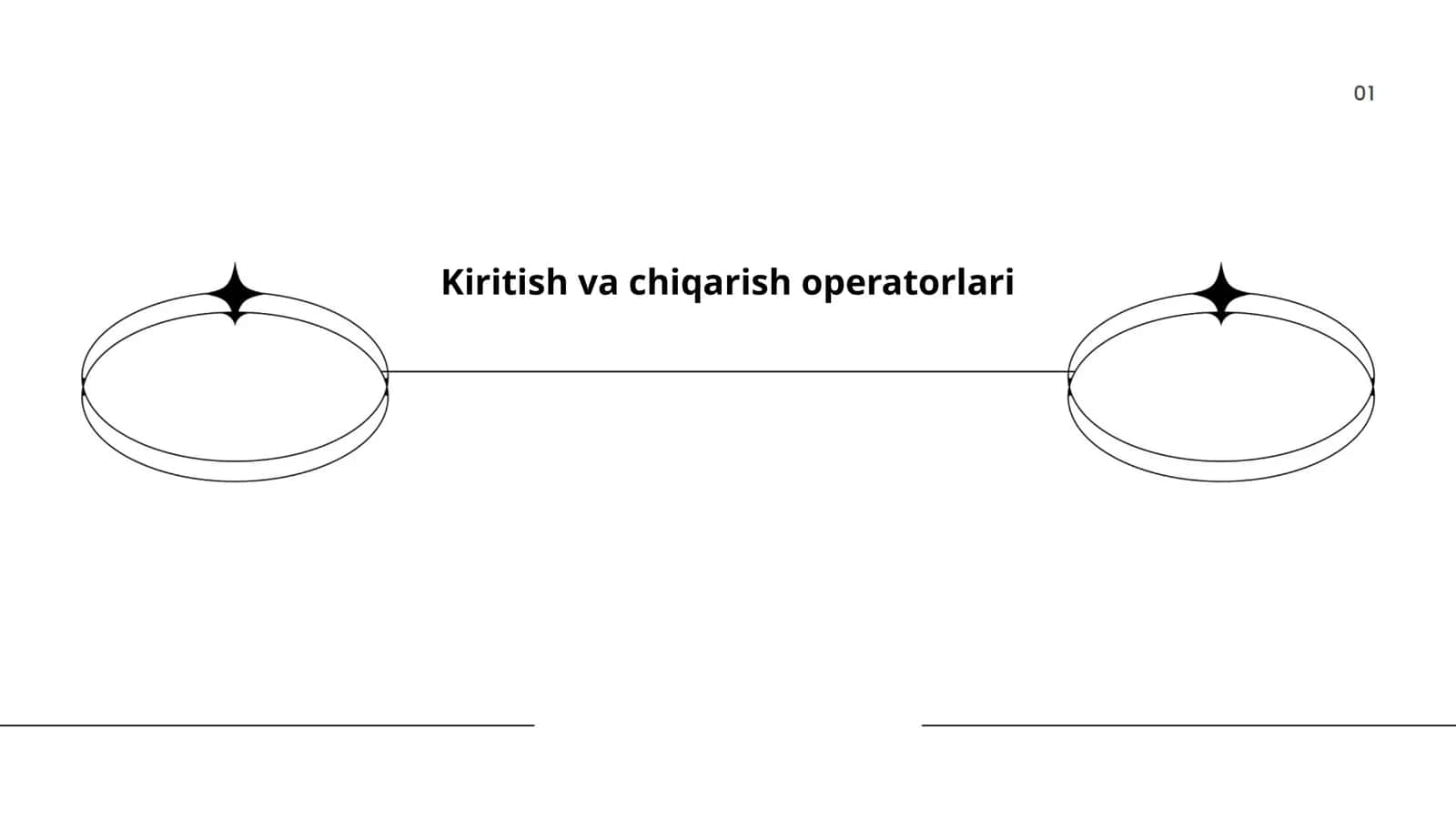Kiritish va chiqarish operatorlari