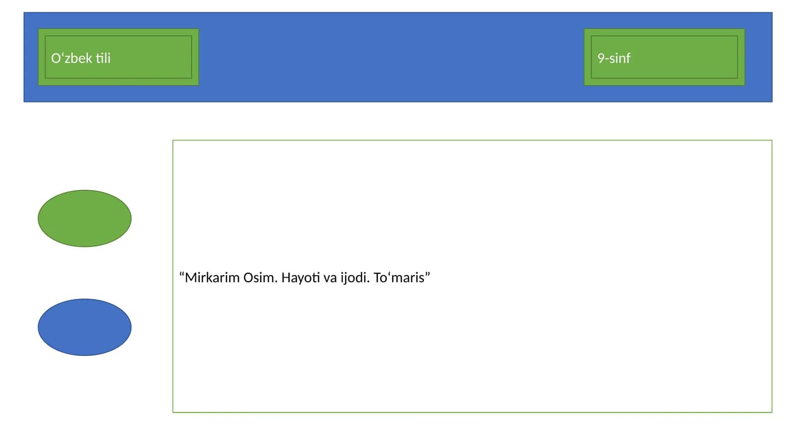 9-sinf O‘zbek tili “Mirkarim Osim. Hayoti va ijodi. To‘maris”