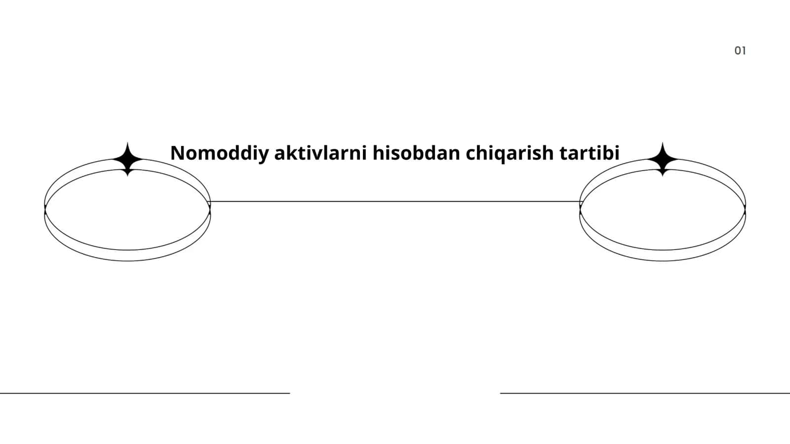 Nomoddiy aktivlarni hisobdan chiqarish tartibi