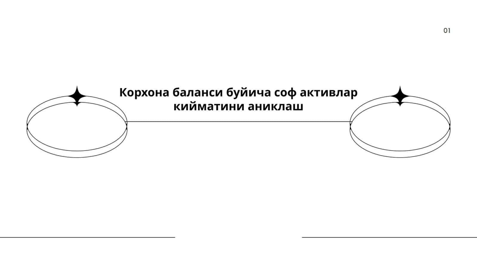 Корхона баланси буйича соф активлар кийматини аниклаш