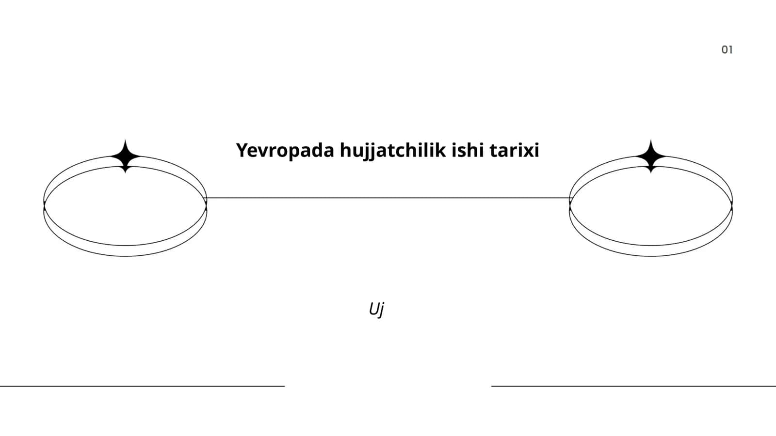 Yevropada hujjatchilik ishi tarixi