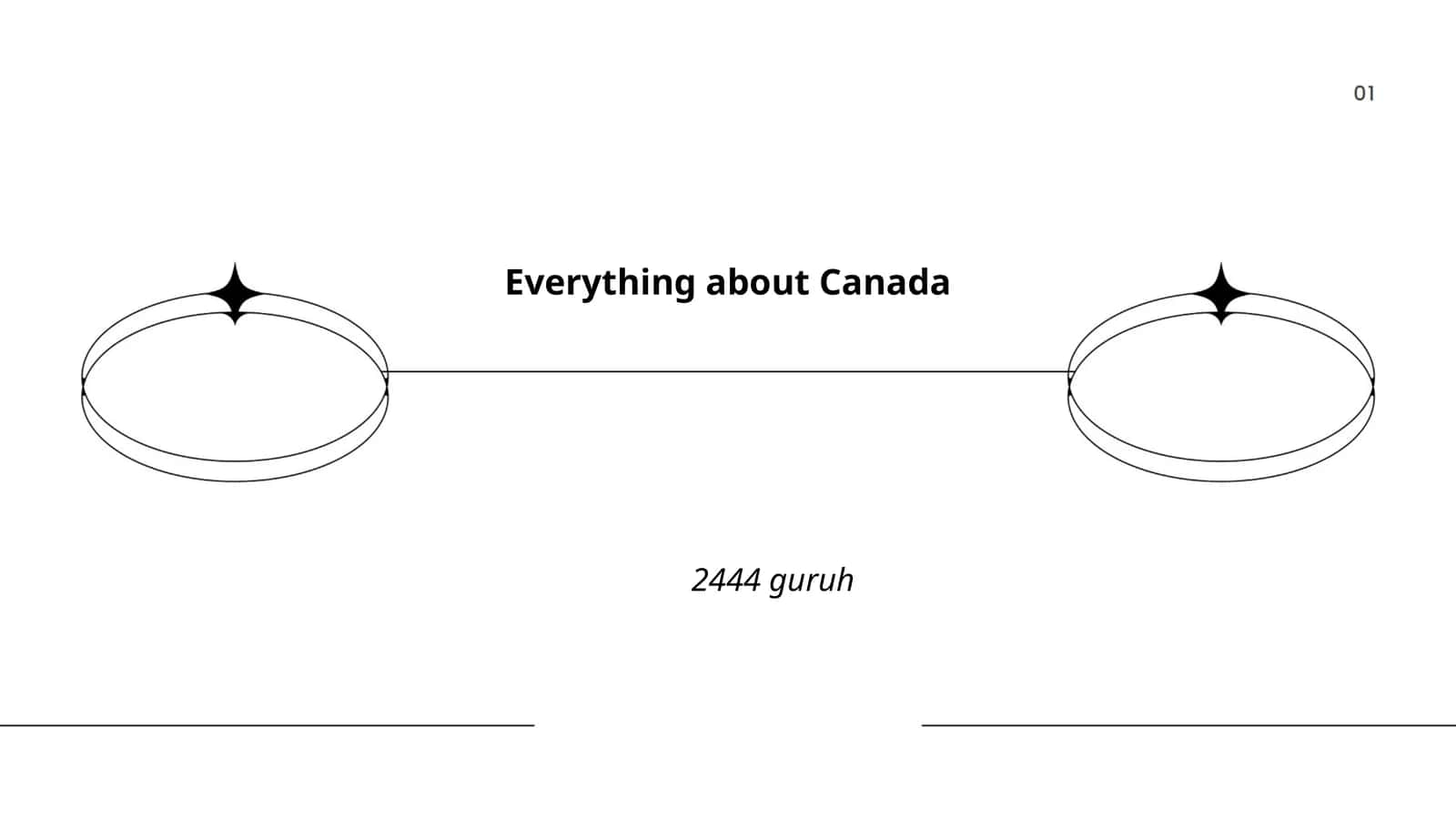 All about Canada