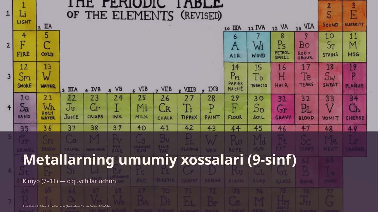 Metallarning umumiy xossalari (9-sinf)