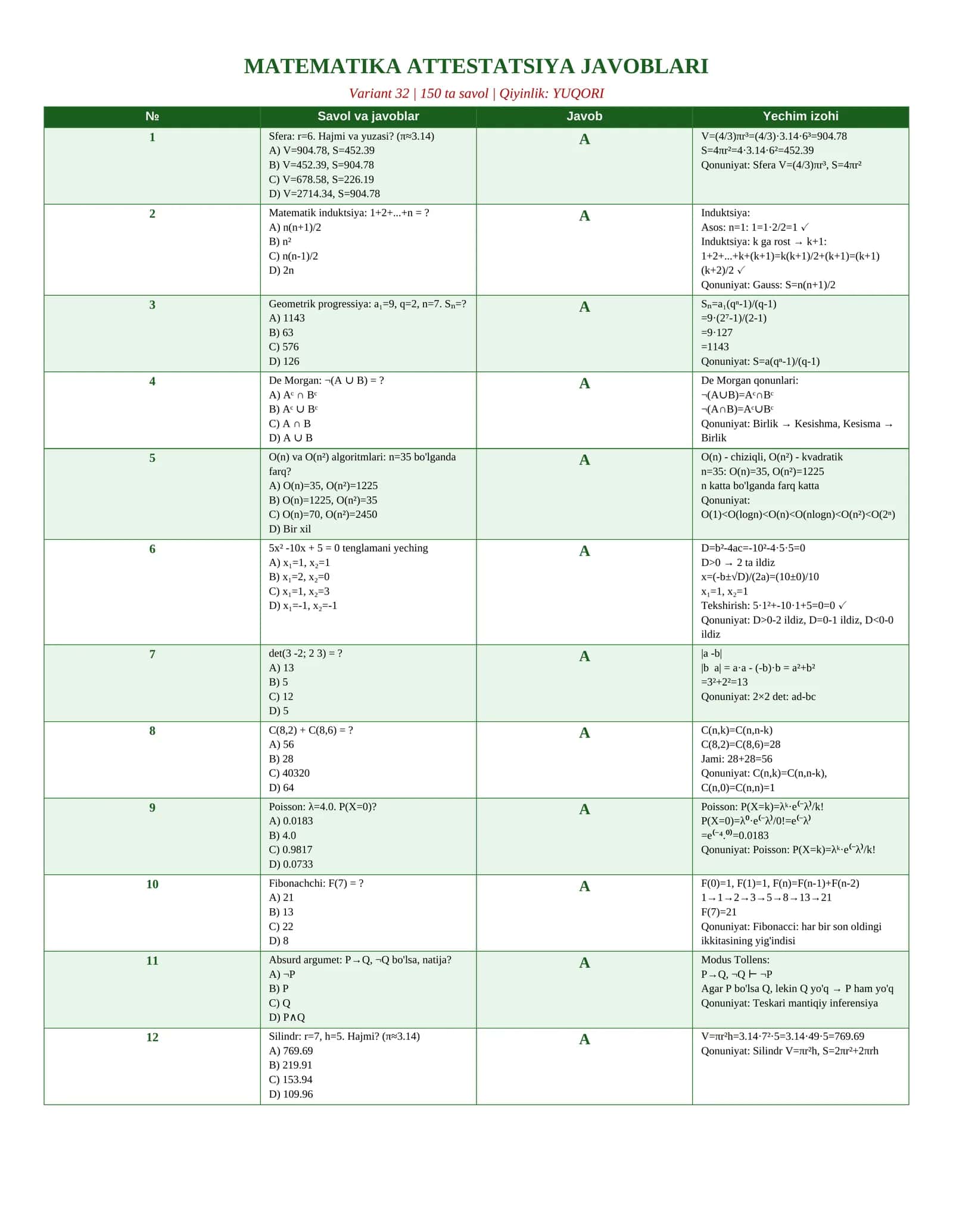 MATEMATIKA ATTESTATSIYA JAVOBLARI 2026