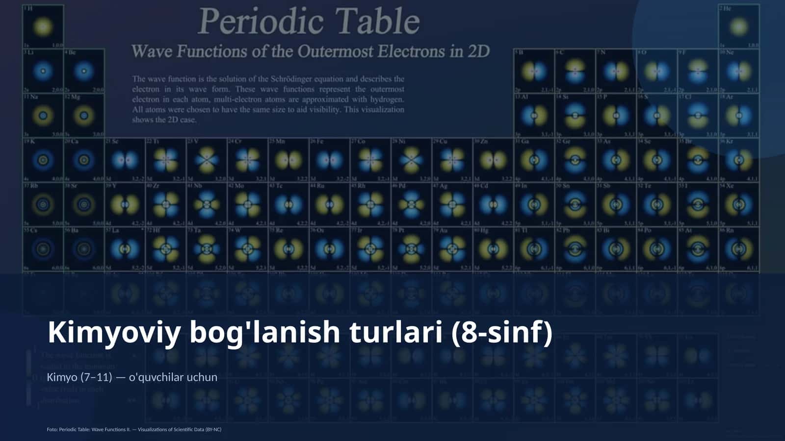 Kimyoviy bog'lanish turlari (8-sinf)