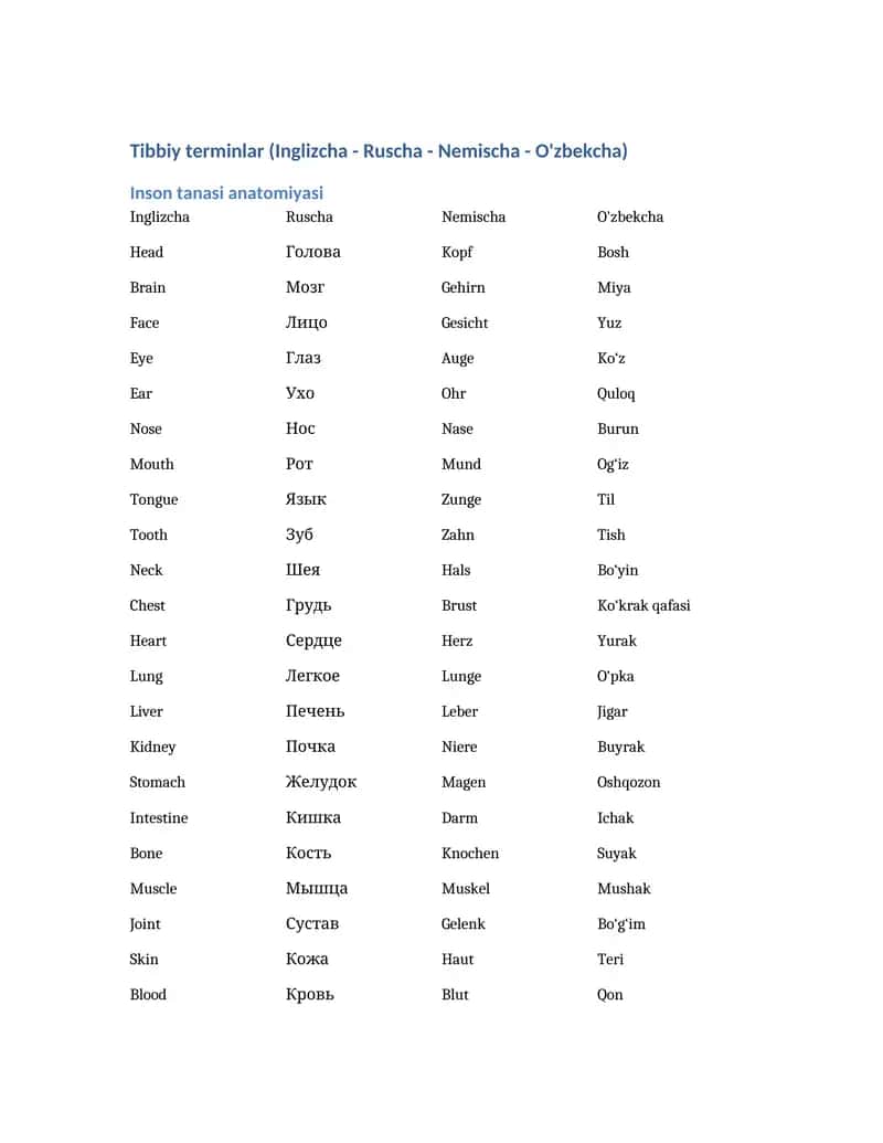 Tibbiy terminlar (Inglizcha - Ruscha - Nemischa - O'zbekcha)