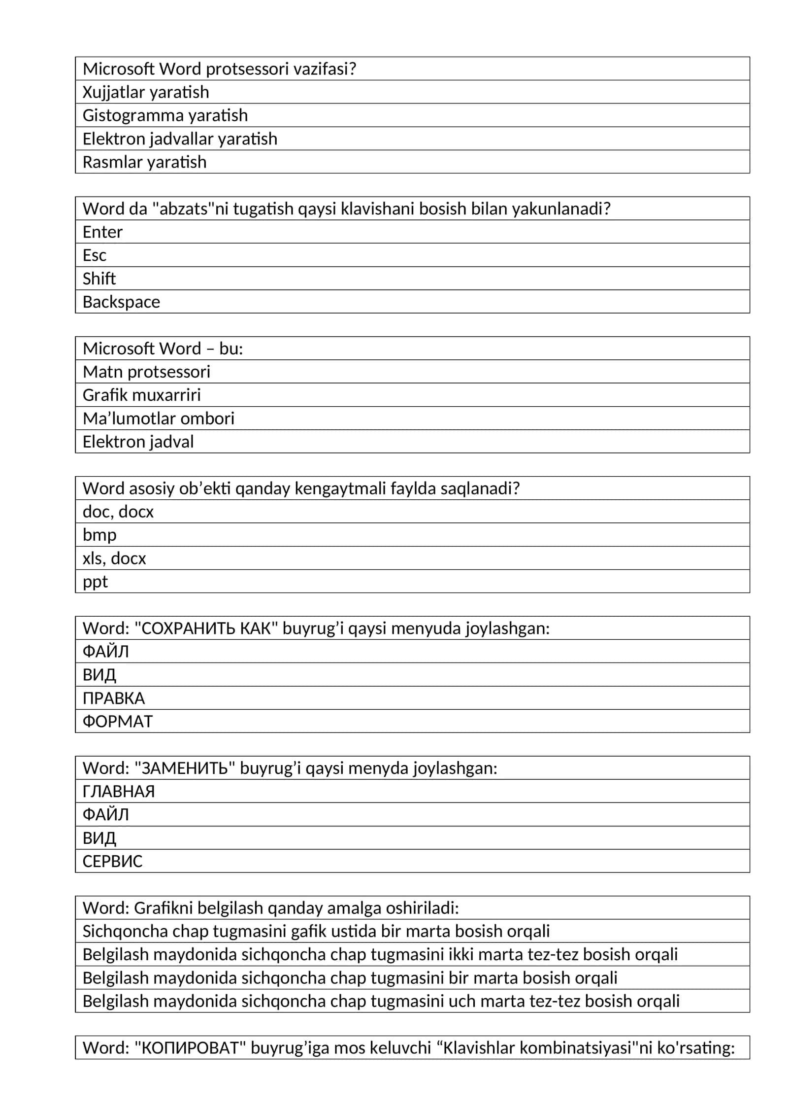 Microsoft Word protsessori vazifasi?