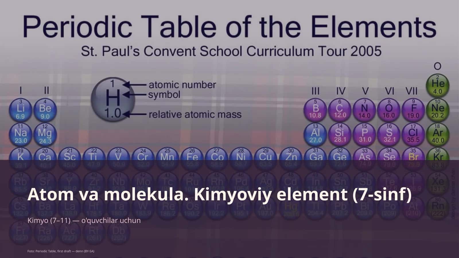 Atom va molekula. Kimyoviy element (7-sinf)