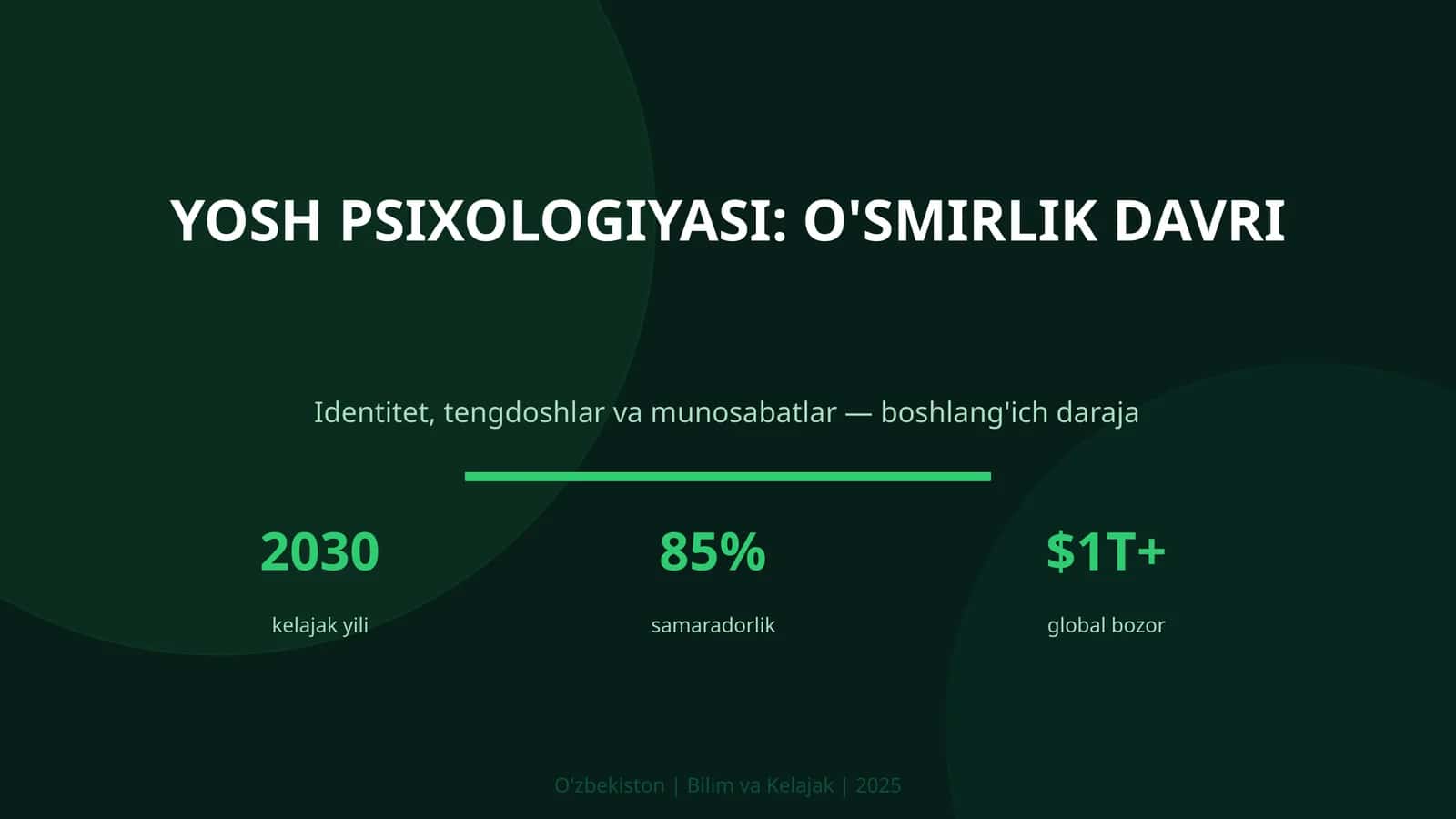 Yosh psixologiyasi: o'smirlik davri
