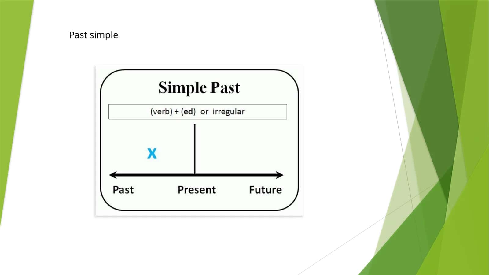 Past simple