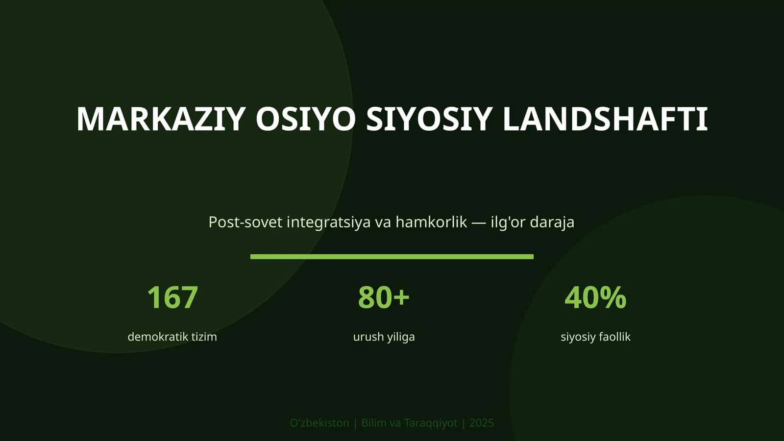 MARKAZIY OSIYO SIYOSIY LANDSHAFTI