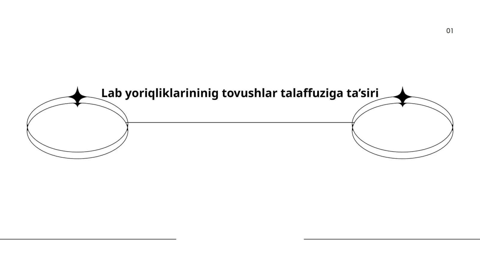 Lab yoriqliklarining anatomiyasi