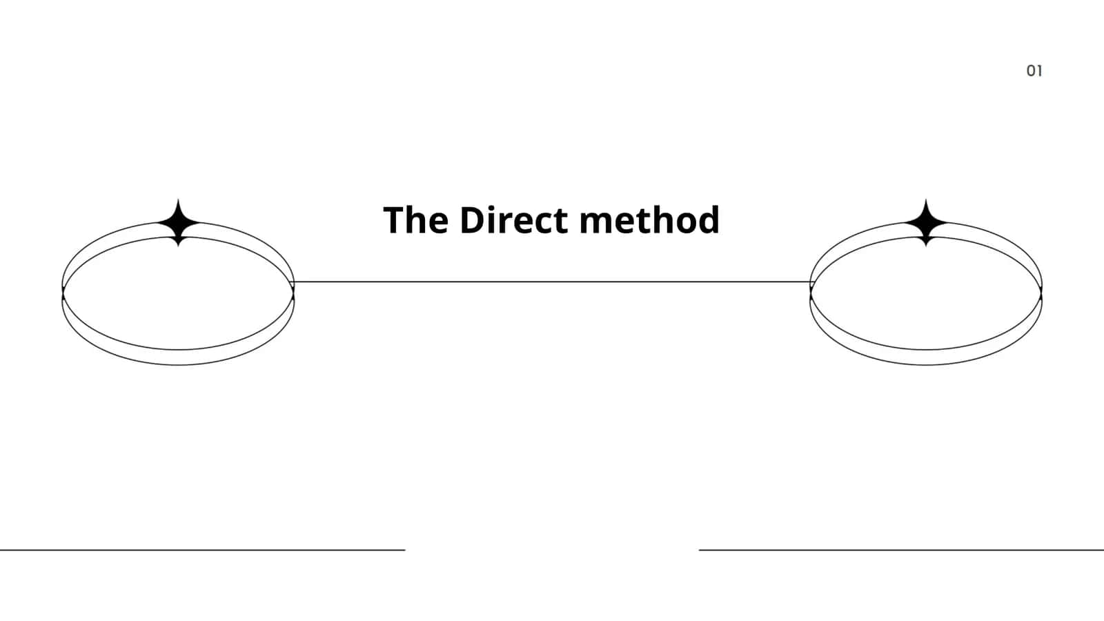 The Direct method