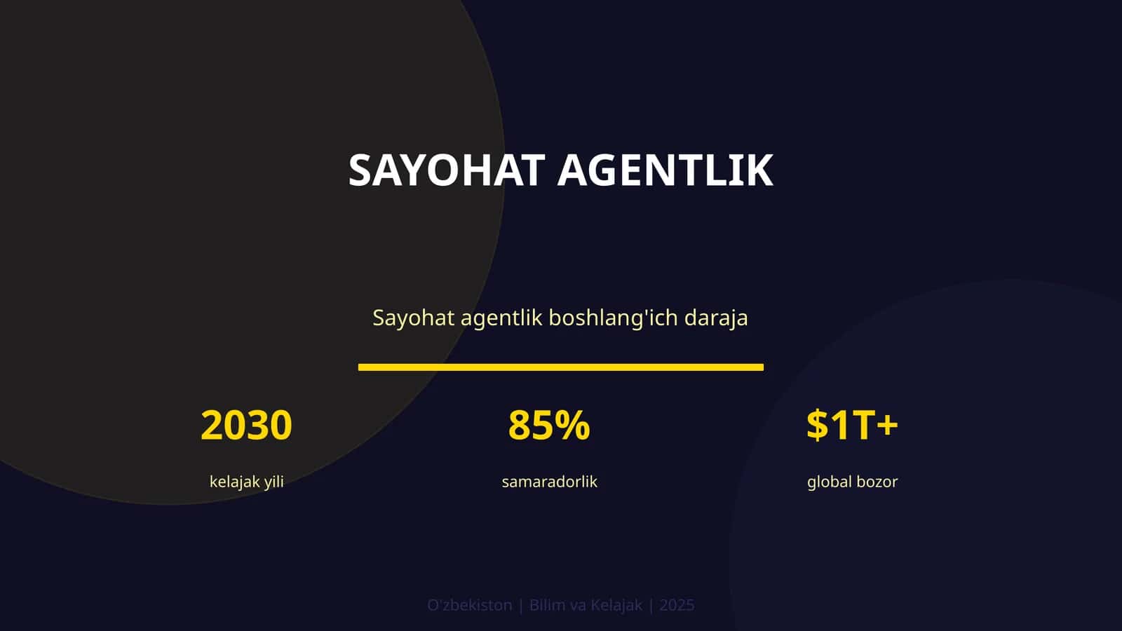 Sayohat agentlik
