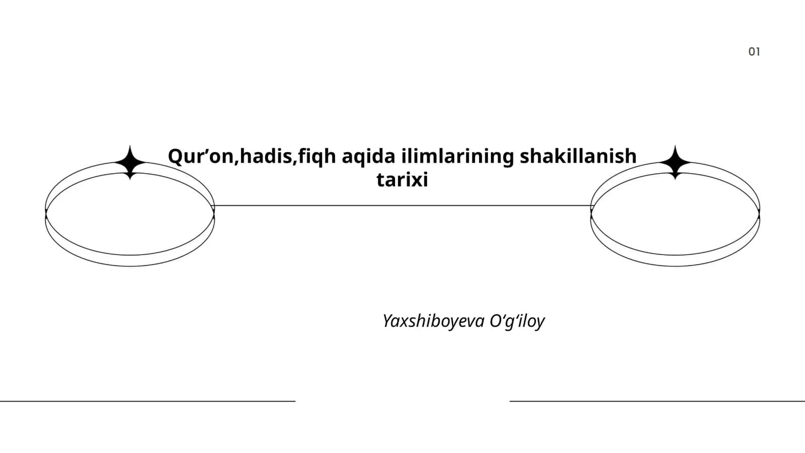 Qurʼon,hadis,fiqh aqida ilimlarining shakillanish tarixi