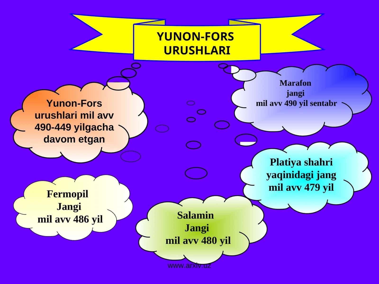 Yunon-Fors Urushlari