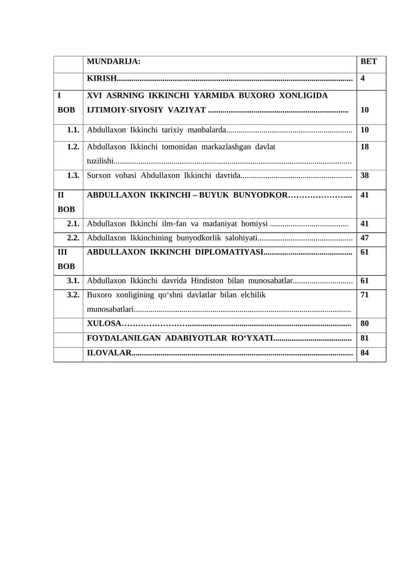 ABDULLAXON IKKINCHI – BUYUK BUNYODKOR