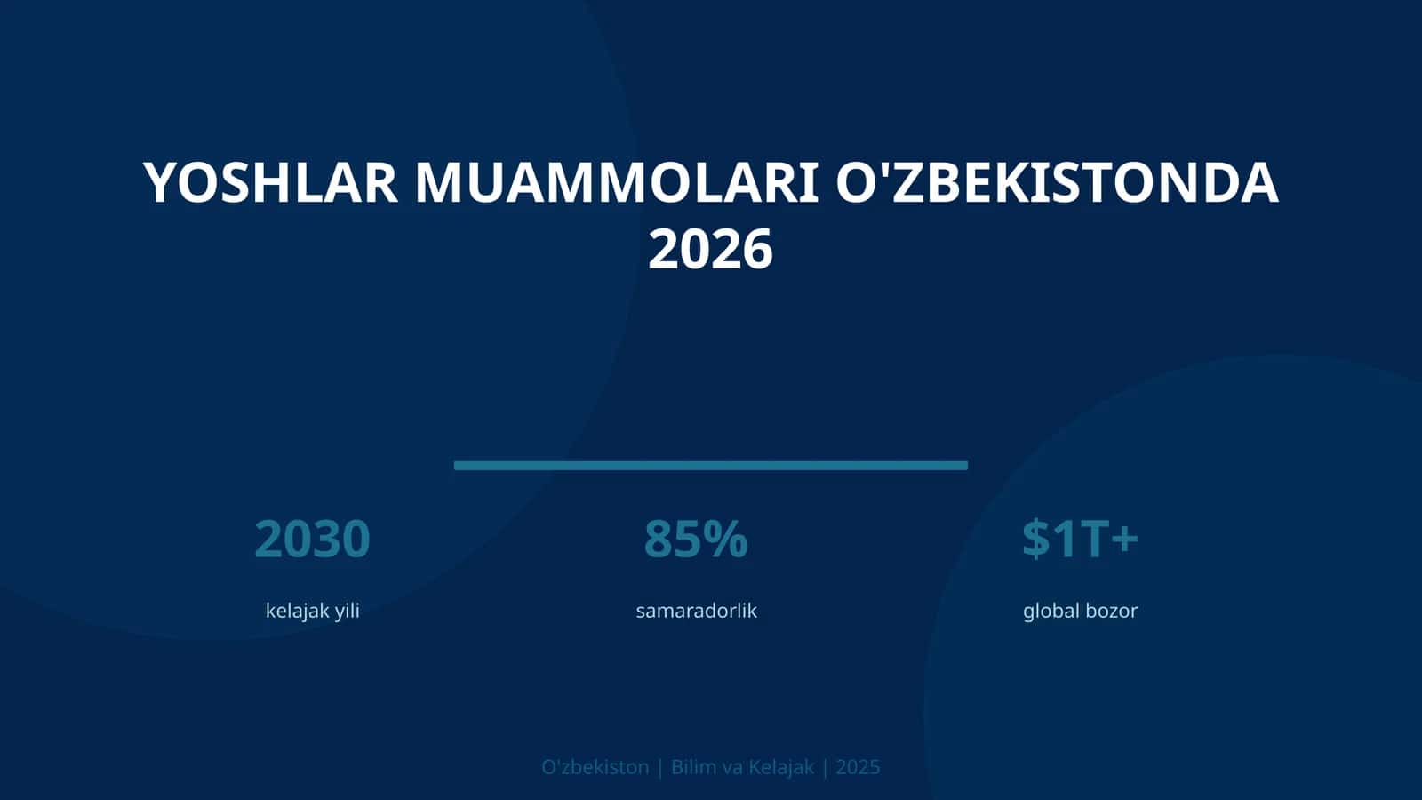 Yoshlar muammolari O'zbekistonda 2026