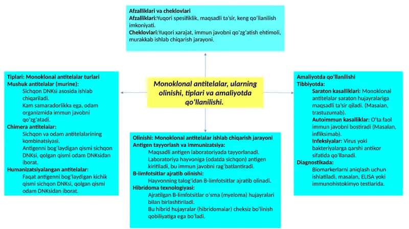 Monoklonalantitelalar