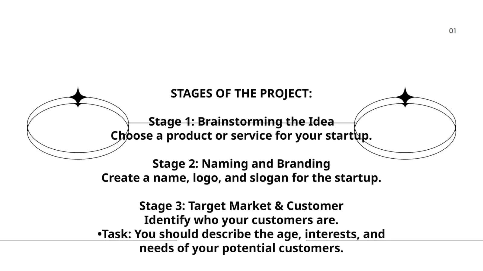 STAGES OF THE PROJECT