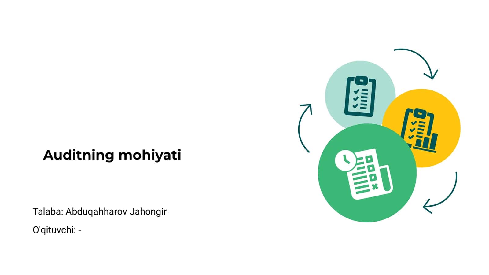 Auditning mohiyati