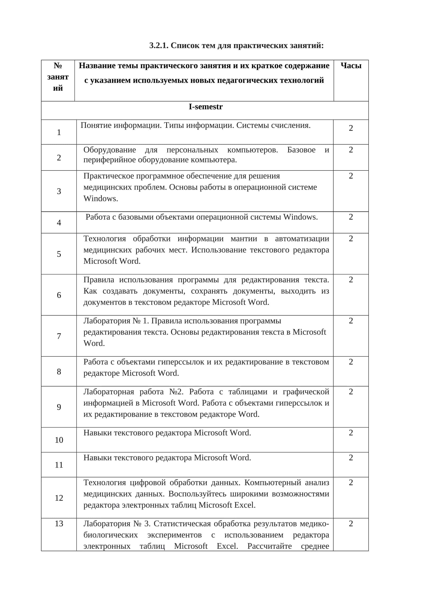 Список тем для практических занятий