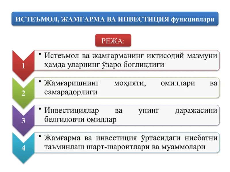 ИСТЕЪМОЛ, ЖАМҒАРМА ВА ИНВЕСТИЦИЯ функциялари