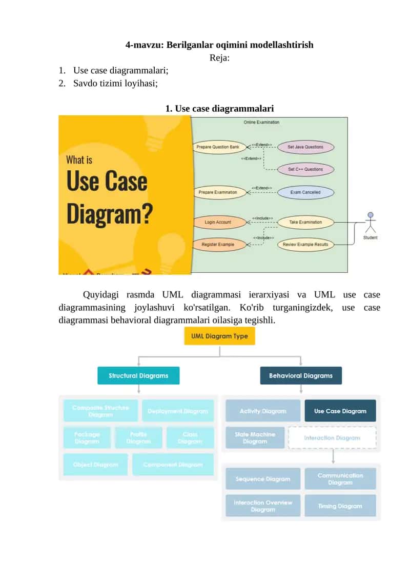 Use Case diagrammalari