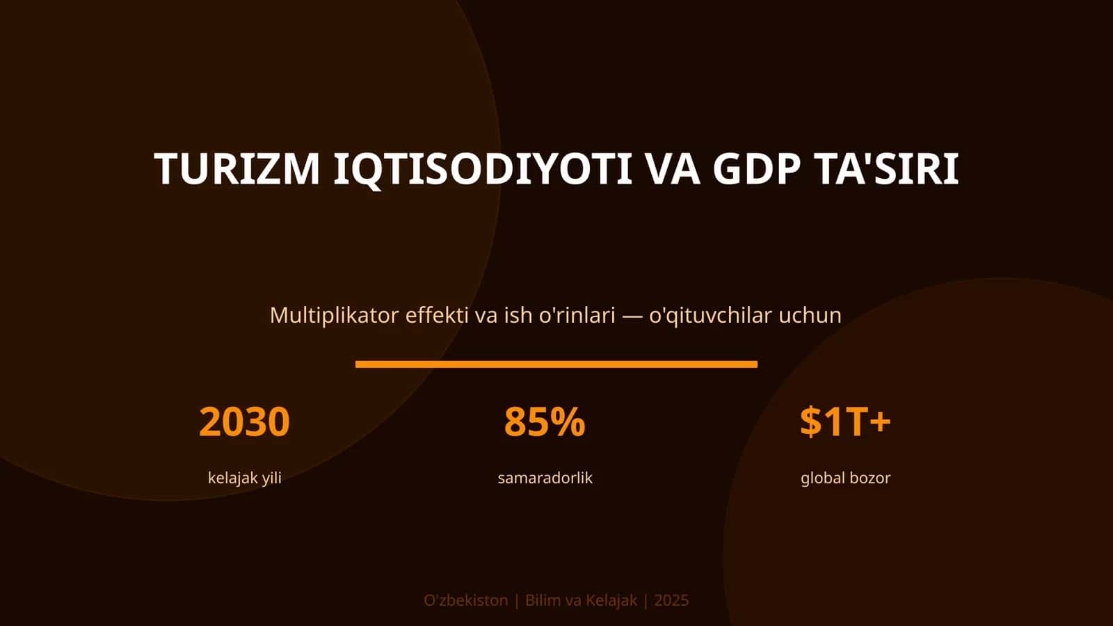 Turizm iqtisodiyoti va GDP ta'siri
